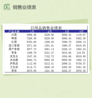 生活常用日用品销售登记表Excel模板设计与应用指南